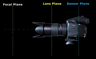 Parallelism of a standard lens
