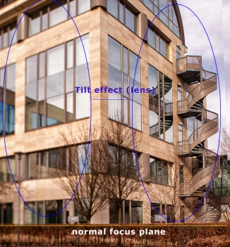Shift effect of TS Lens